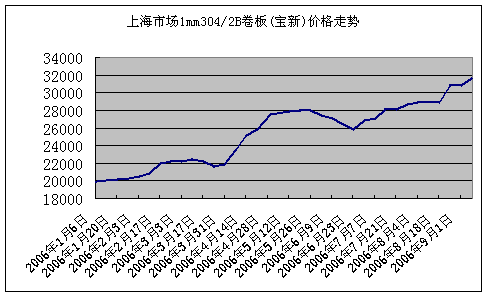 ˮ����F���پ������a(ch��n)���Ŀ��ؓ(f��)��ԇ܇