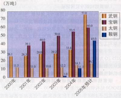 四家主要家電用電工鋼生產(chǎn)企業(yè)動(dòng)態(tài)調(diào)查