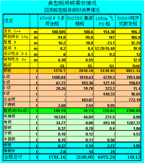 �Ї��B�T���a���g����ָ�˱P�c��2006��ǰ�����ȣ�