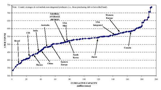 ȫ����F�ИI(y��)�ɱ����ȼ�׃������