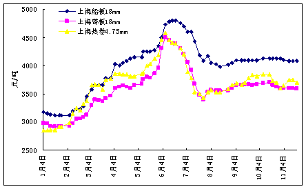 �Ї�(gu��)�촬���I(y��)�l(f��)չ�F(xi��n)��촬�ð�����ǰ��