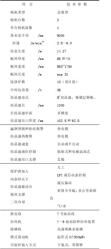 本鋼薄板坯連鑄連軋生產(chǎn)工藝及主要參數(shù)