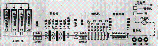 ɳ䓼��F(tu��n)����䓟�܈�C(j��)��Ҫ���g(sh��)����(sh��)
