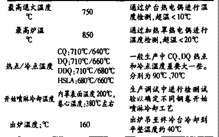 �A��i���܈���幤����Ҫ�O���{(di��o)�飨����