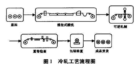 �R���܈���幤�̹�ˇ���̼���Ҫ���a(ch��n)�O��