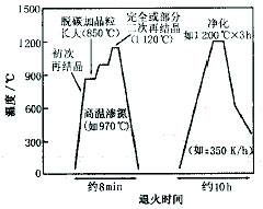 ����ȡ��늹�䓵����a(ch��n)�¹�ˇ���£�