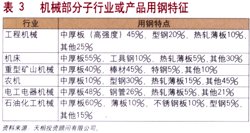 䓲ăr(ji��)��׃�����C(j��)е���I(y��)��Ӱ푷���