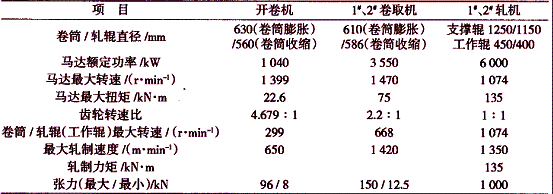 �����܈���幤����Ҫ�C�M��ˇ�O�䣨����