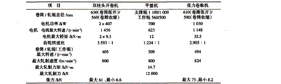�����܈���幤����Ҫ�C�M��ˇ�O�䣨�ģ�