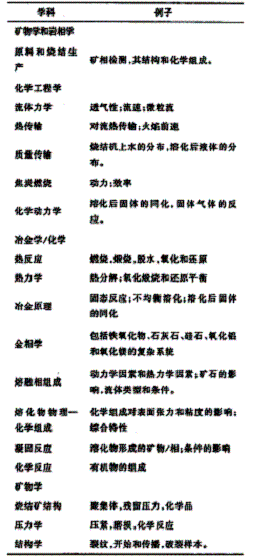 ��䓼��F(tu��n)��܈����S��ˇ�O(sh��)�䅢��(sh��)�ă�(y��u)��