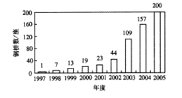 美國(guó)高性能橋梁用鋼研發(fā)現(xiàn)狀及應(yīng)用分析