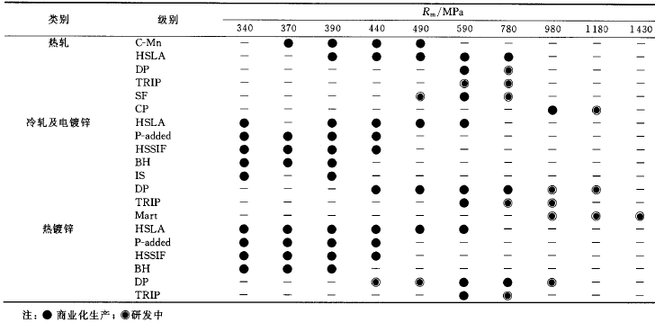 �Ї���܇�p�����øߏ�(qi��ng)��䓰�İl(f��)չ���£�