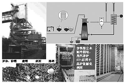 非高爐煉鐵工藝的優(yōu)缺點和改進方向透視