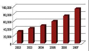ȫ���L(f��ng)����Դ�ИI(y��)2008���к�������A(y��)�y