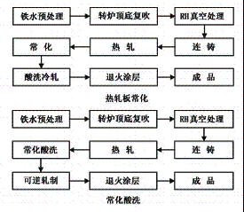��䓸���̖�oȡ��늹�䓵����a(ch��n)���䑪(y��ng)��