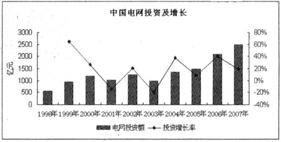 �Ї�����ИI(y��)��䓬F(xi��n)�������δ���A(y��)�y