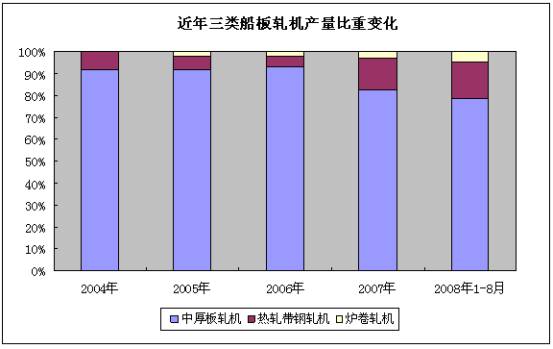 �Ї�(gu��)�촬�����Ҫ���a(ch��n)��(g��u)�ɼ������c(di��n)�о�