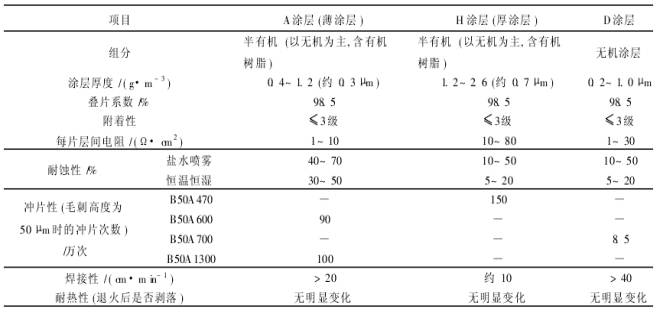 ����е���̖�oȡ��늹�����a(ch��n)�������c