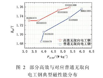 ��䓸�Ч�oȡ��늹�����a(ch��n)��ˇ��������