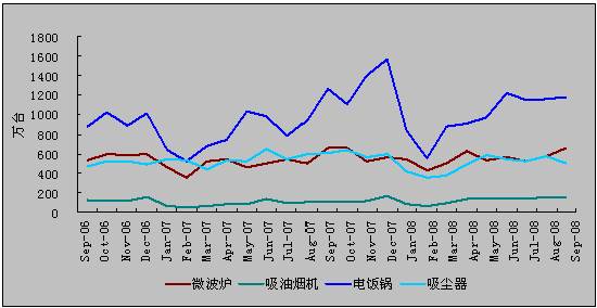 中國(guó)家電行業(yè)運(yùn)行情況回顧以及未來預(yù)測(cè)
