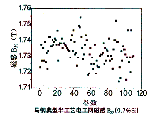 �R�늹�䓮a(ch��n)Ʒ���a(ch��n)��r���a(ch��n)Ʒ�|(zh��)���{(di��o)��