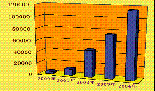 ��䓹�˾�����܇��䓵��_�l(f��)�c��(y��ng)�Ì��`